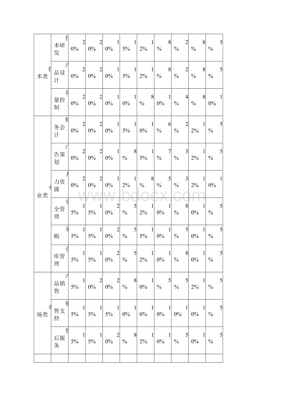 KPI考核文件图表要点Word文档格式.docx_第3页