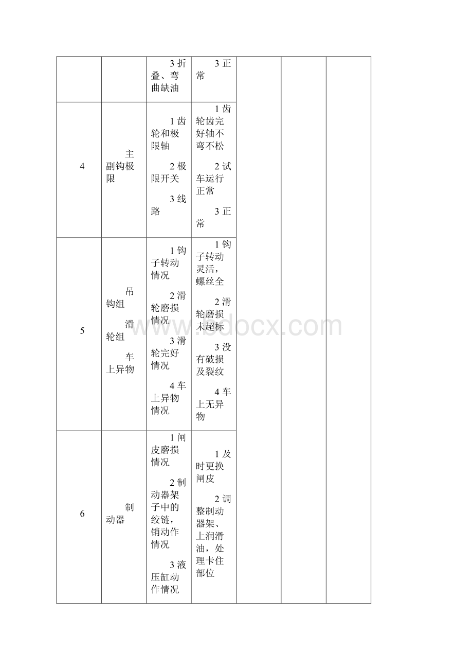 行车工培训材料文档格式.docx_第2页