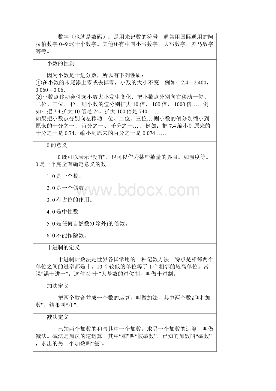 人教版小学14年级以前的数学公式可打印下来剪开让孩子背.docx_第2页