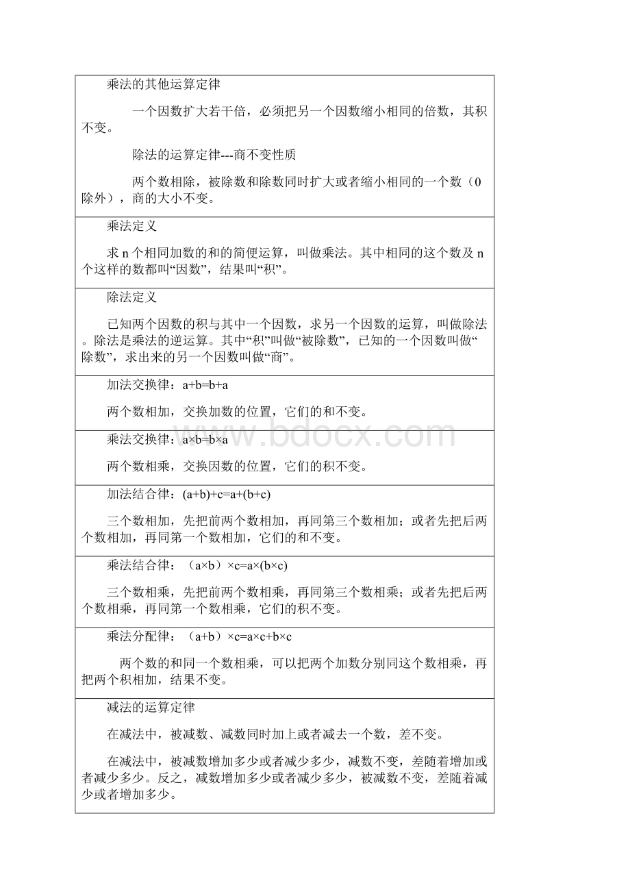 人教版小学14年级以前的数学公式可打印下来剪开让孩子背.docx_第3页