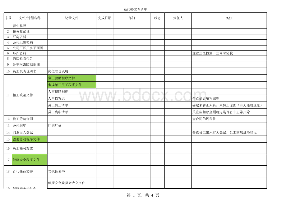 社会责任清单SA8000.xls