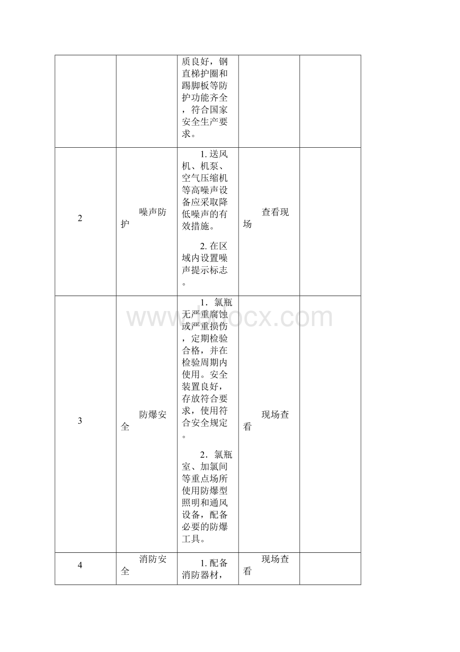 供水企业安全生产督导检查表Word文件下载.docx_第2页