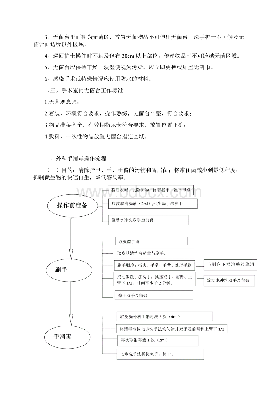 手术室常规操作流程图Word格式文档下载.docx_第2页