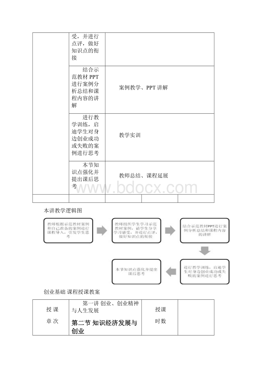 创业基础程教案.docx_第2页