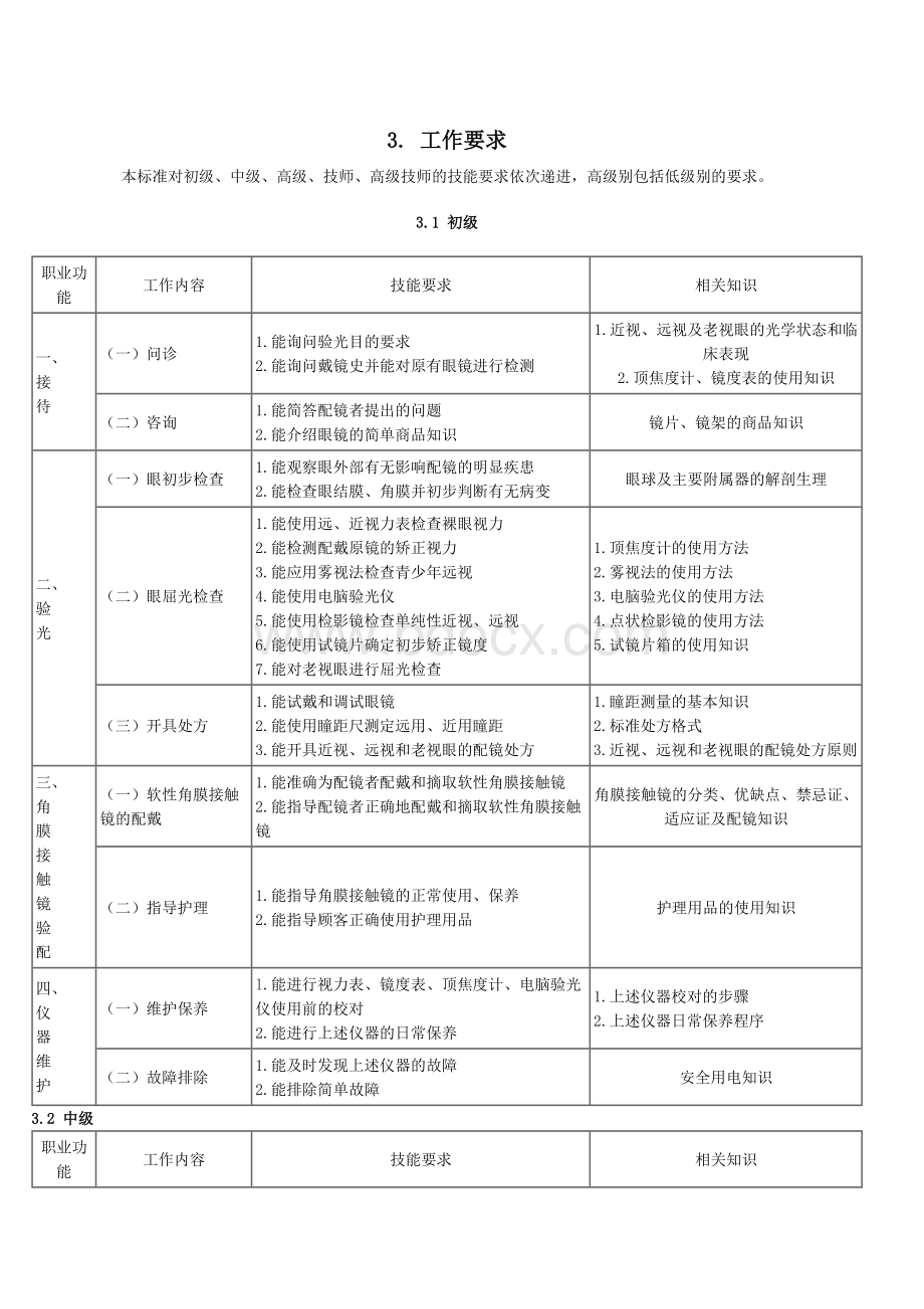 验光员考核要求Word格式文档下载.doc