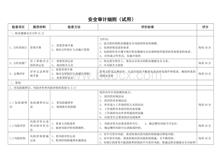 职业健康安全管理体系审计细则.doc_第1页