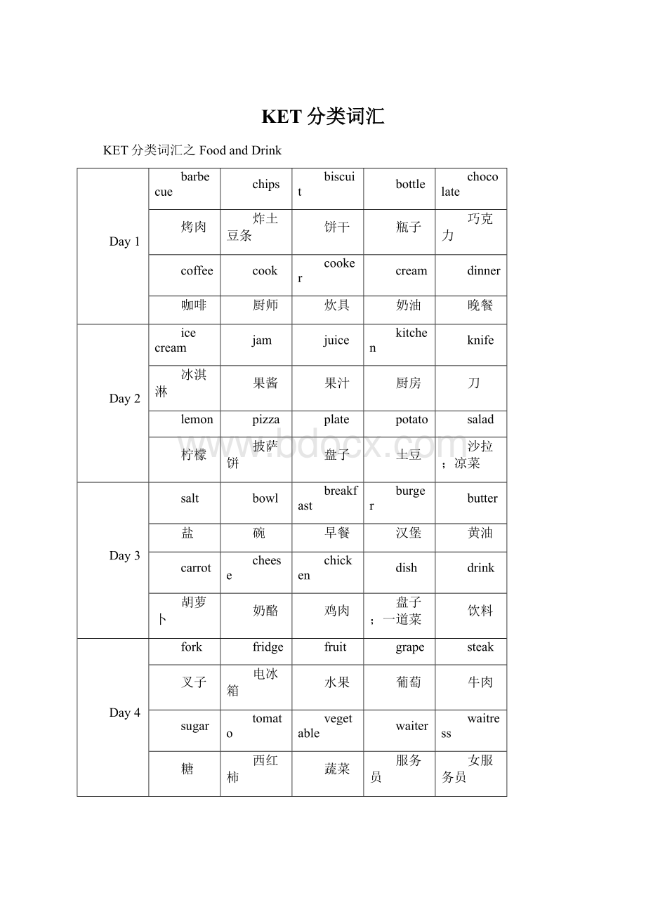 KET分类词汇.docx_第1页