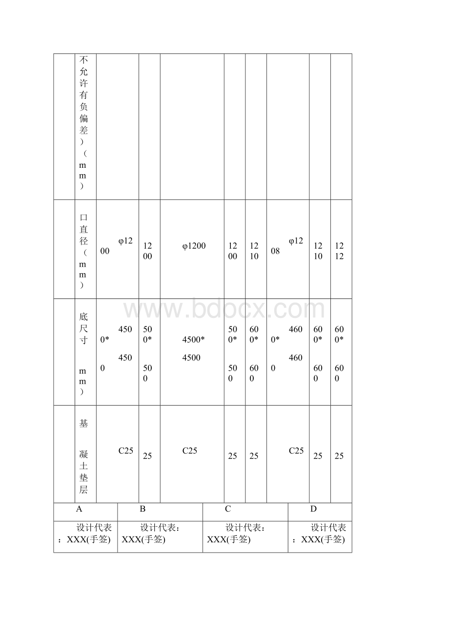 隐蔽工程签证记录.docx_第2页