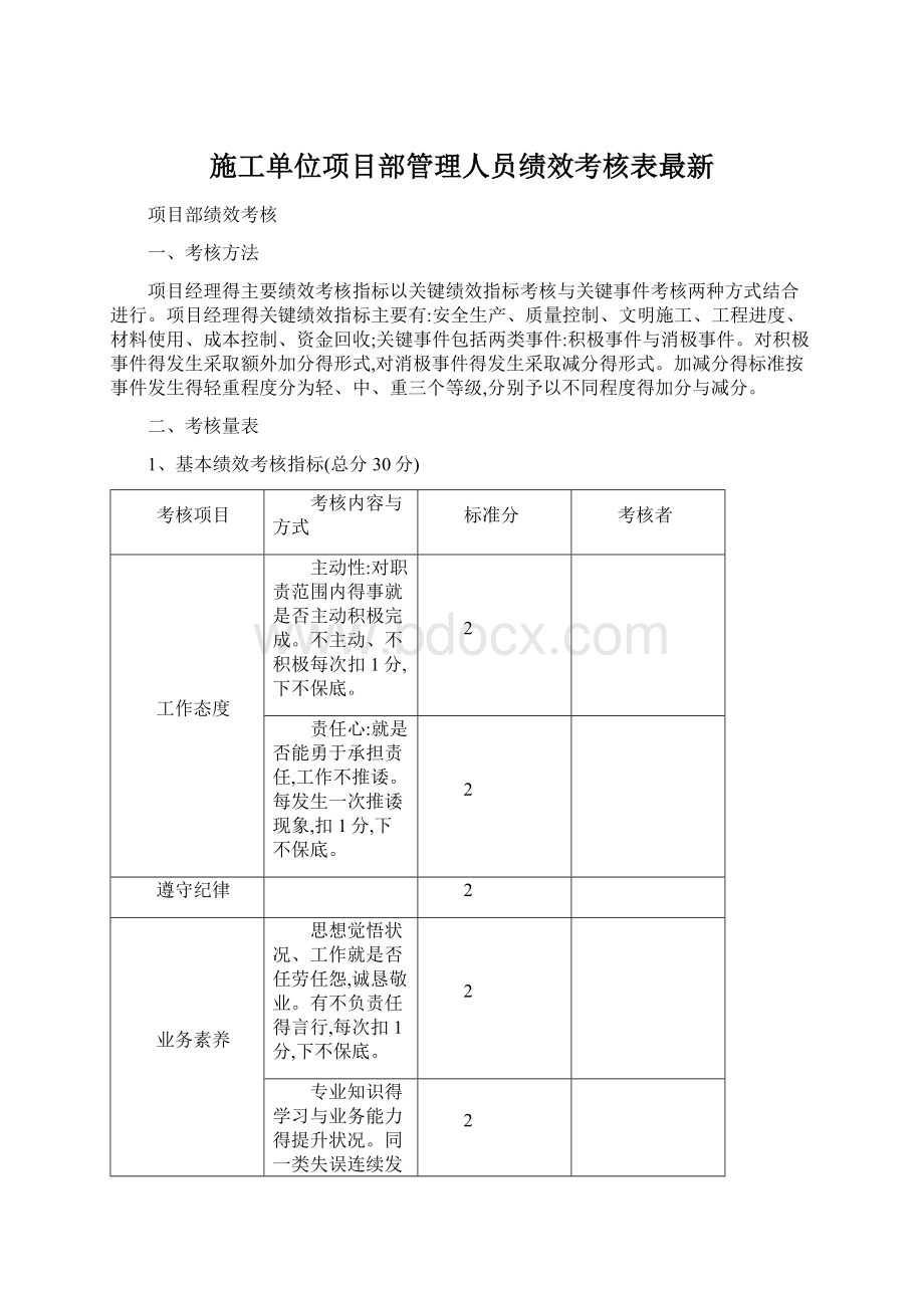 施工单位项目部管理人员绩效考核表最新Word格式.docx