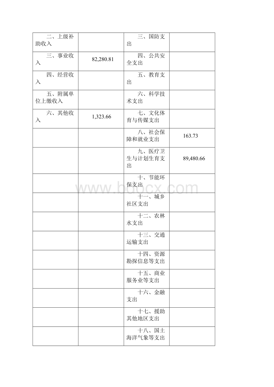 上海浦东新区周浦医院单位决算Word文档格式.docx_第2页