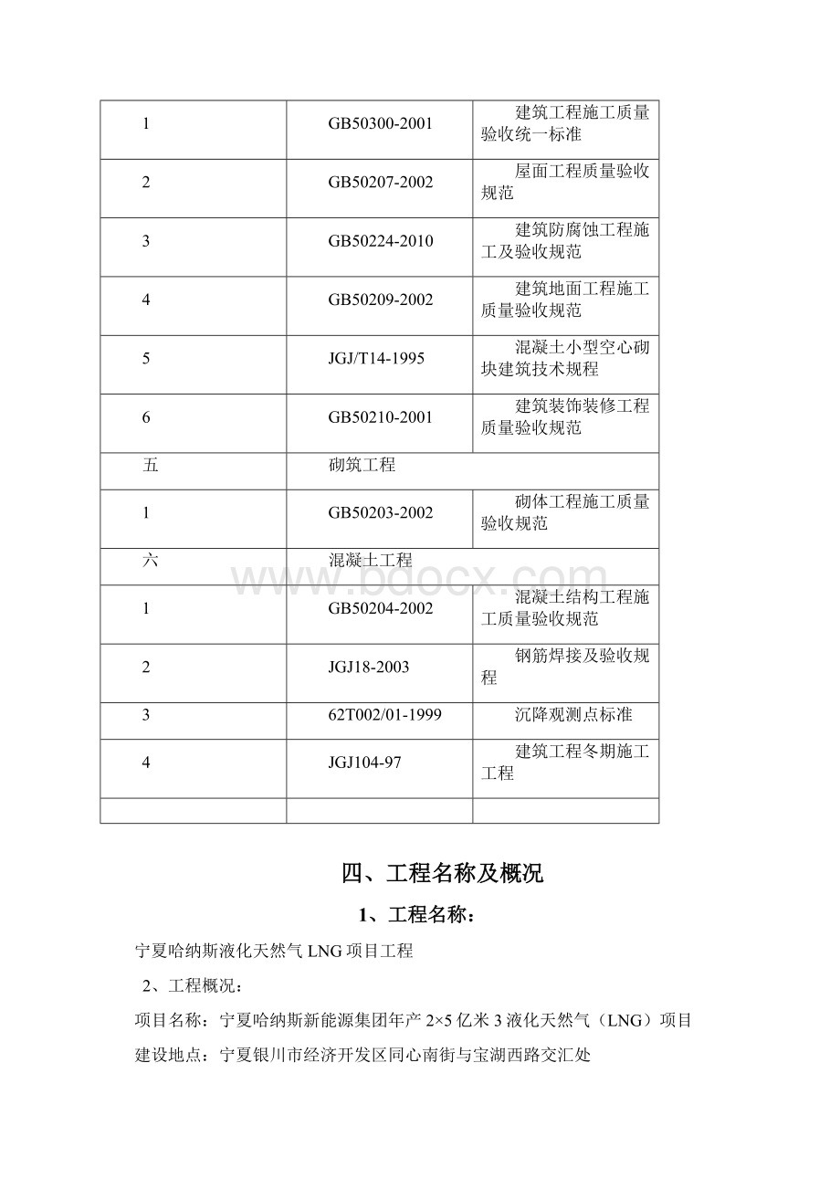 哈纳斯LNG项目工程土建监理细则 推荐Word格式文档下载.docx_第2页