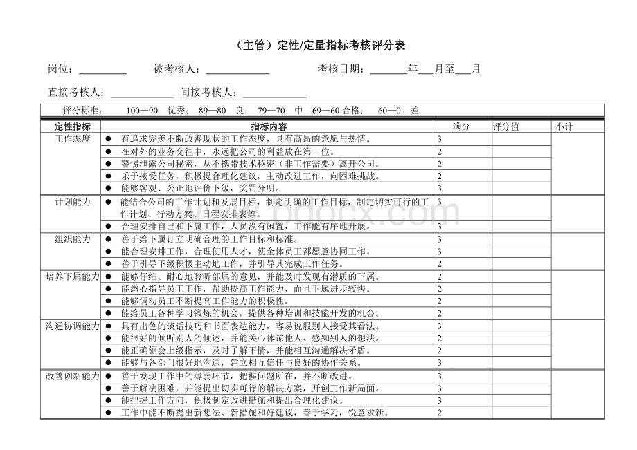 温控品质部考核制度.doc_第3页