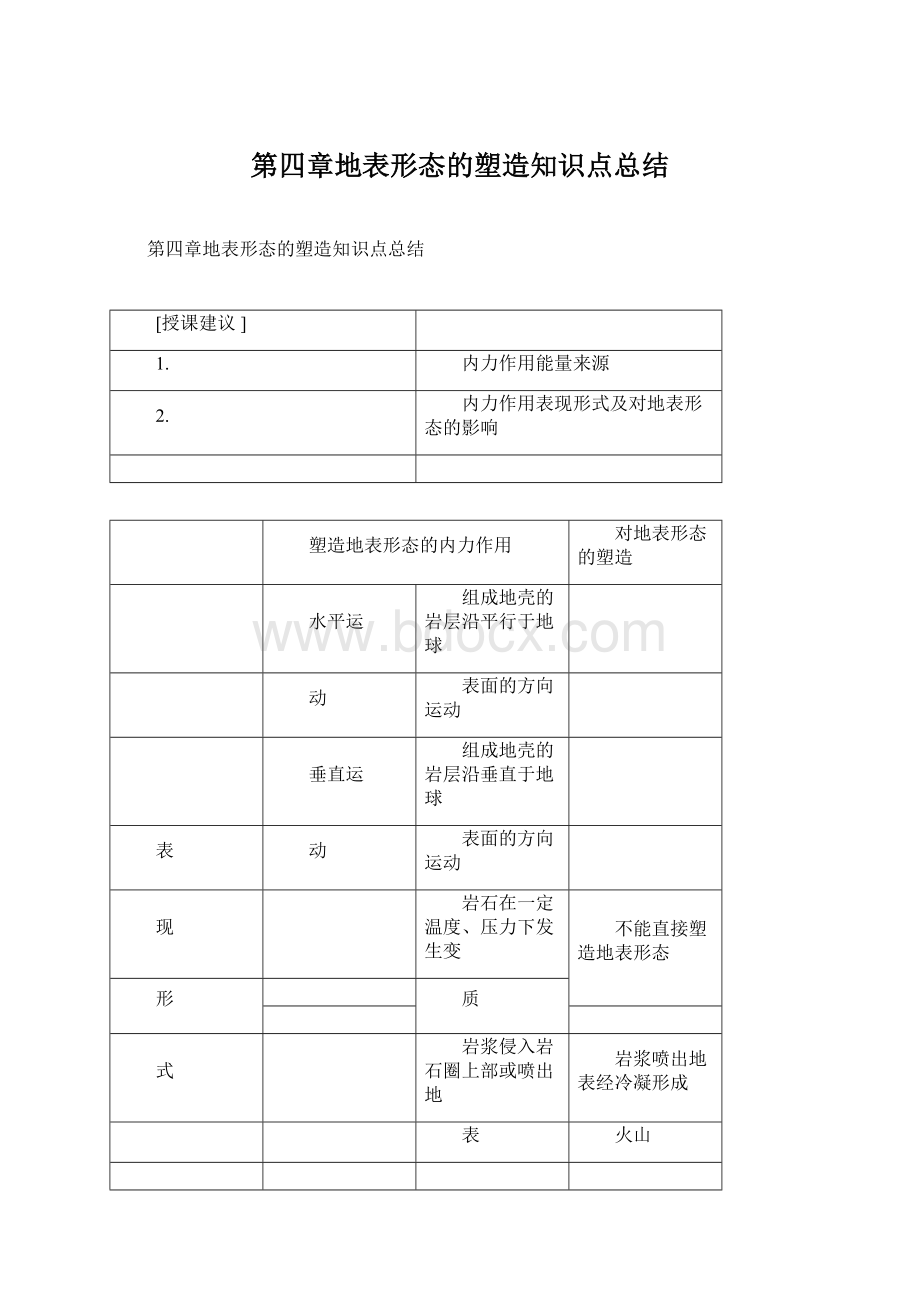 第四章地表形态的塑造知识点总结Word格式.docx_第1页