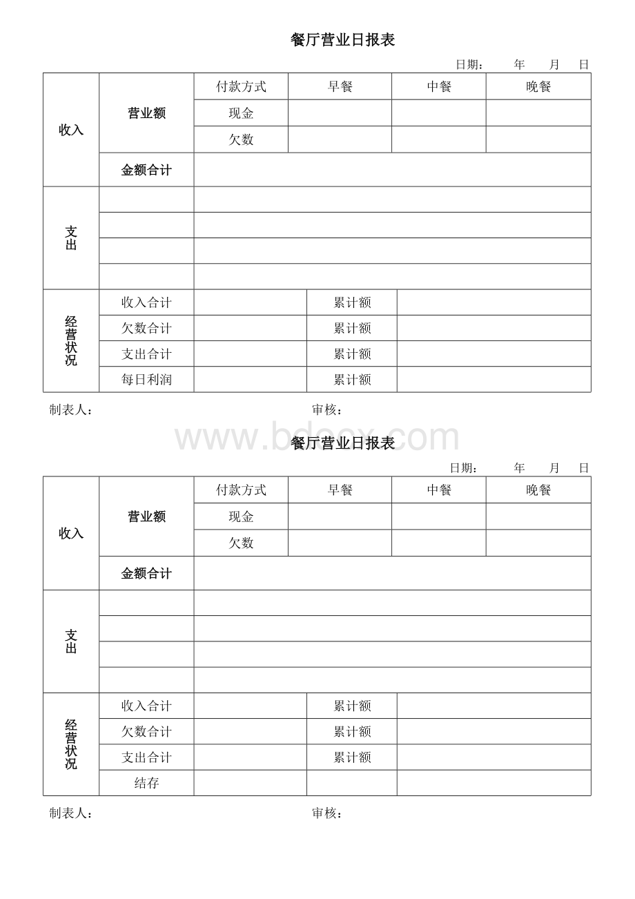 简易餐厅营业日报表Word格式文档下载.docx