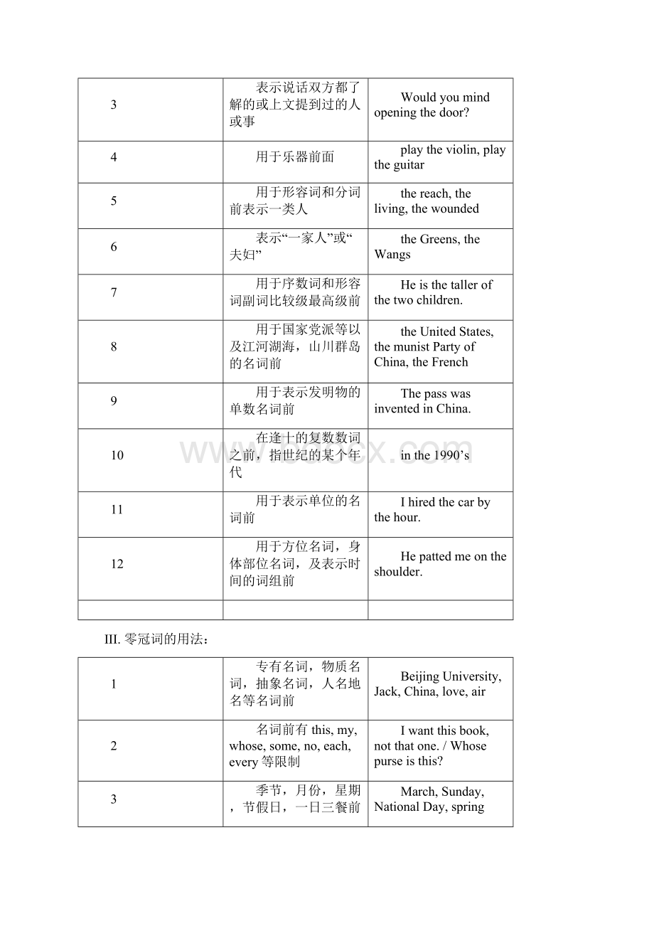 小学定冠词和不定冠词练习题.docx_第2页