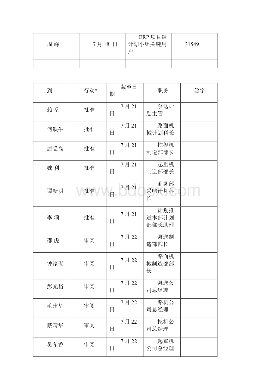 0203 生产计划变更流程V5 4Word文档格式.docx_第2页