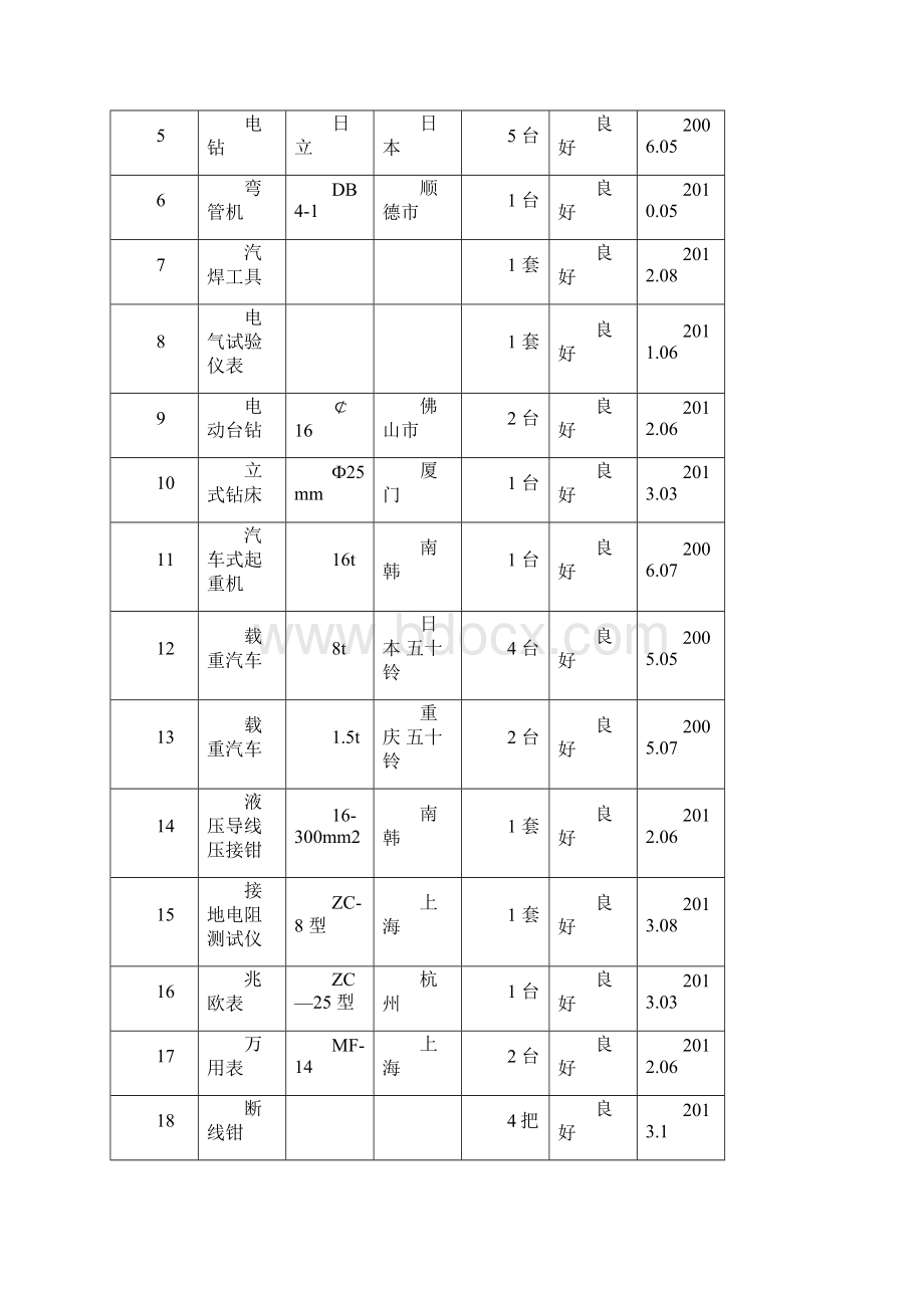 10KV供电线路施工组织设计Word文件下载.docx_第3页