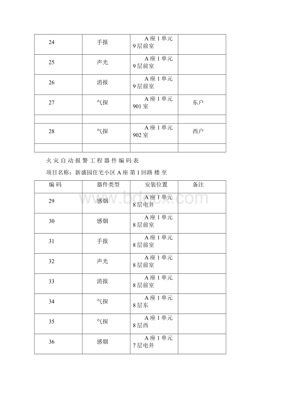 火灾自动报警系统编码表.docx_第3页