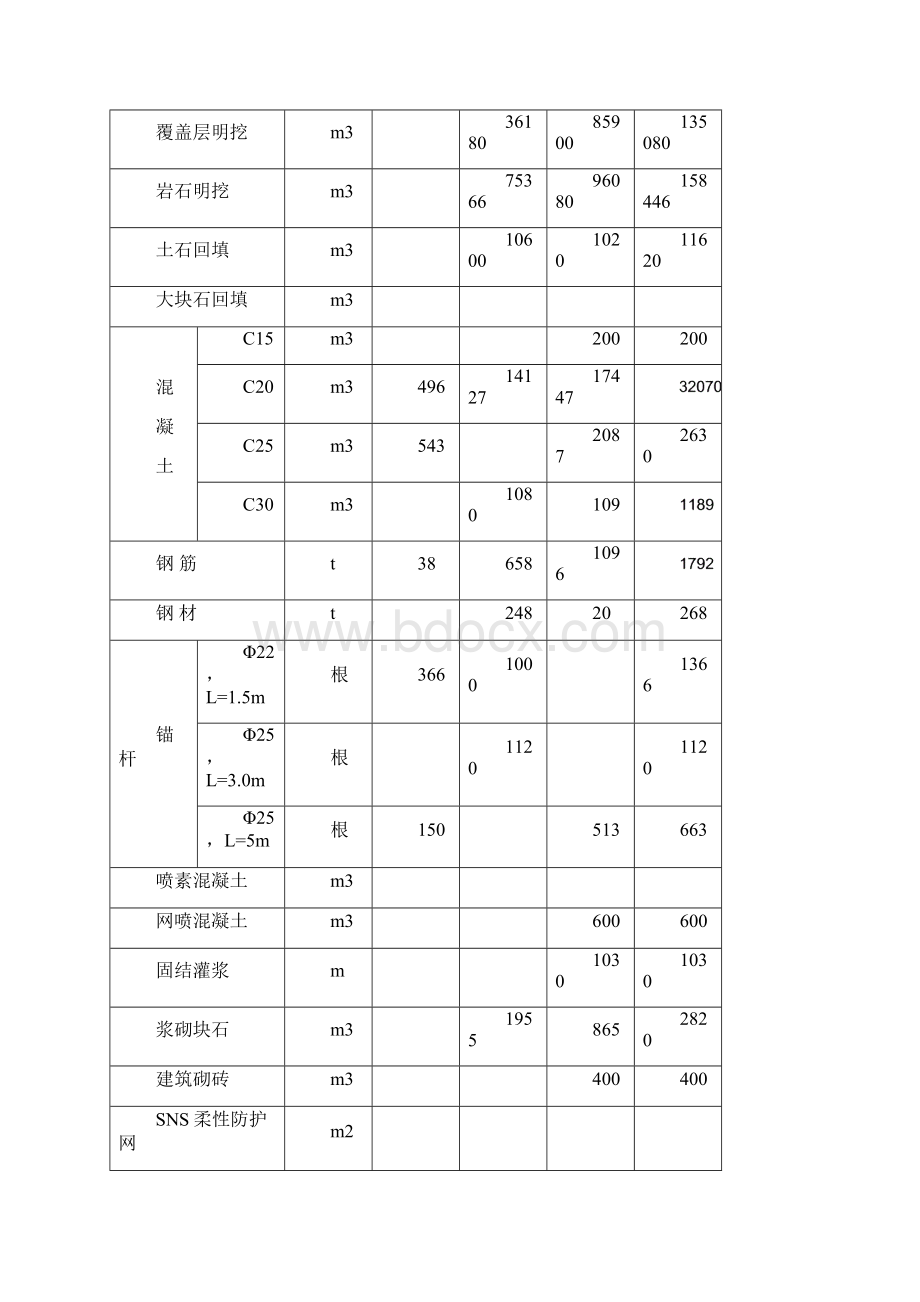 三角滩电站施工设计Word下载.docx_第3页