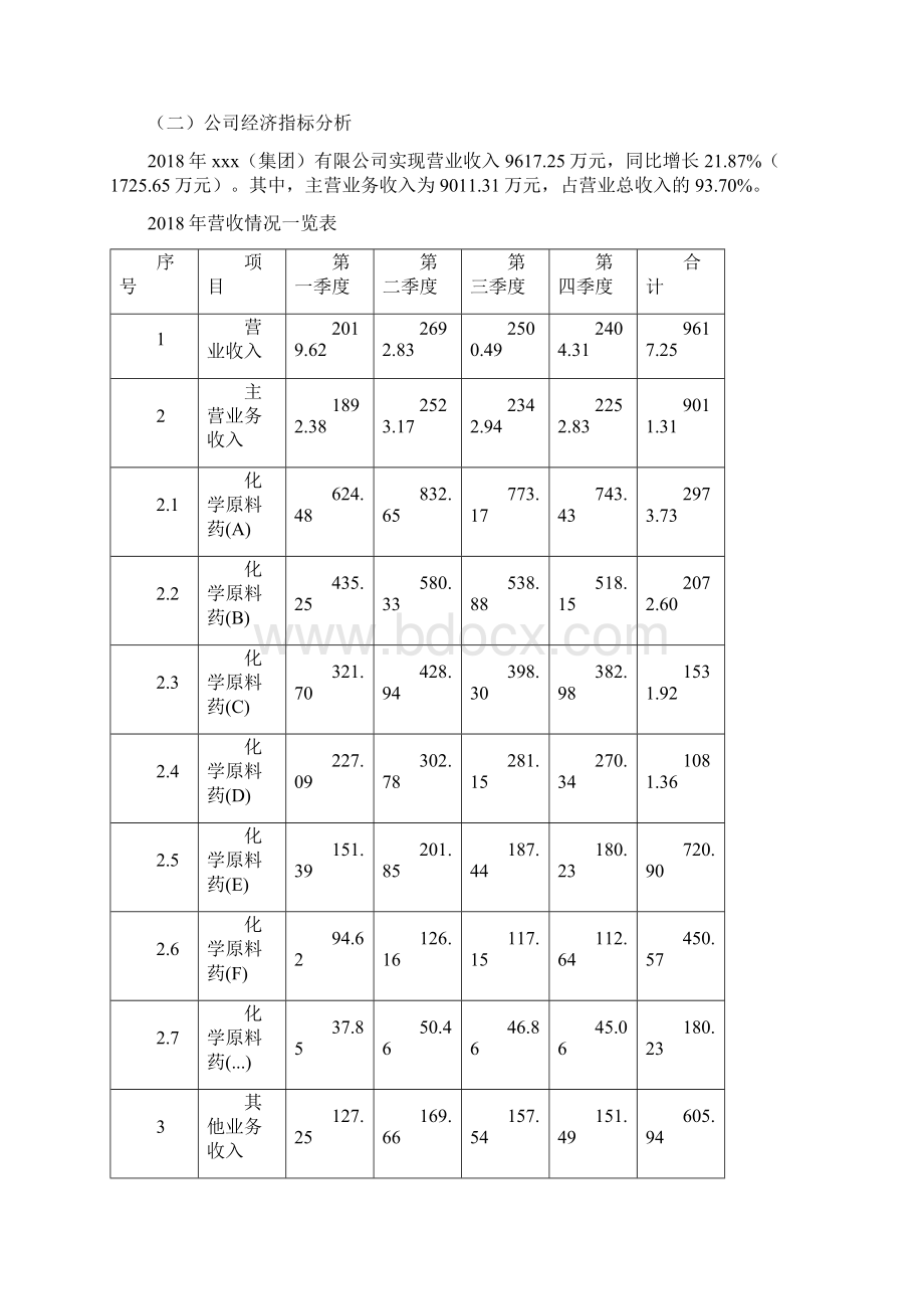 化学原料药投资项目预算报告Word格式文档下载.docx_第2页