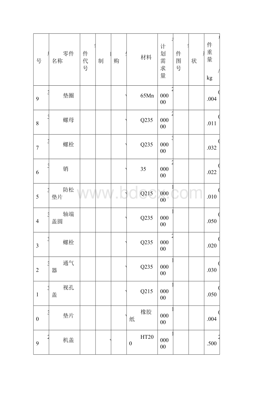 变速箱厂总平面布置设计设施规划与物流分析课程设计 精品.docx_第3页