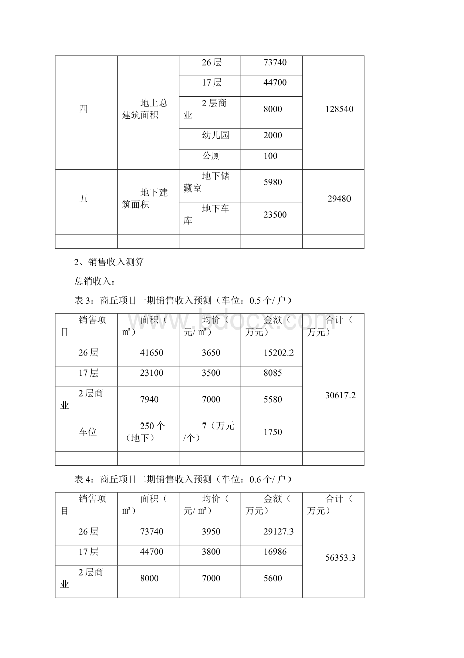 河南商丘房产开发财务测算报告容积率25和35.docx_第2页