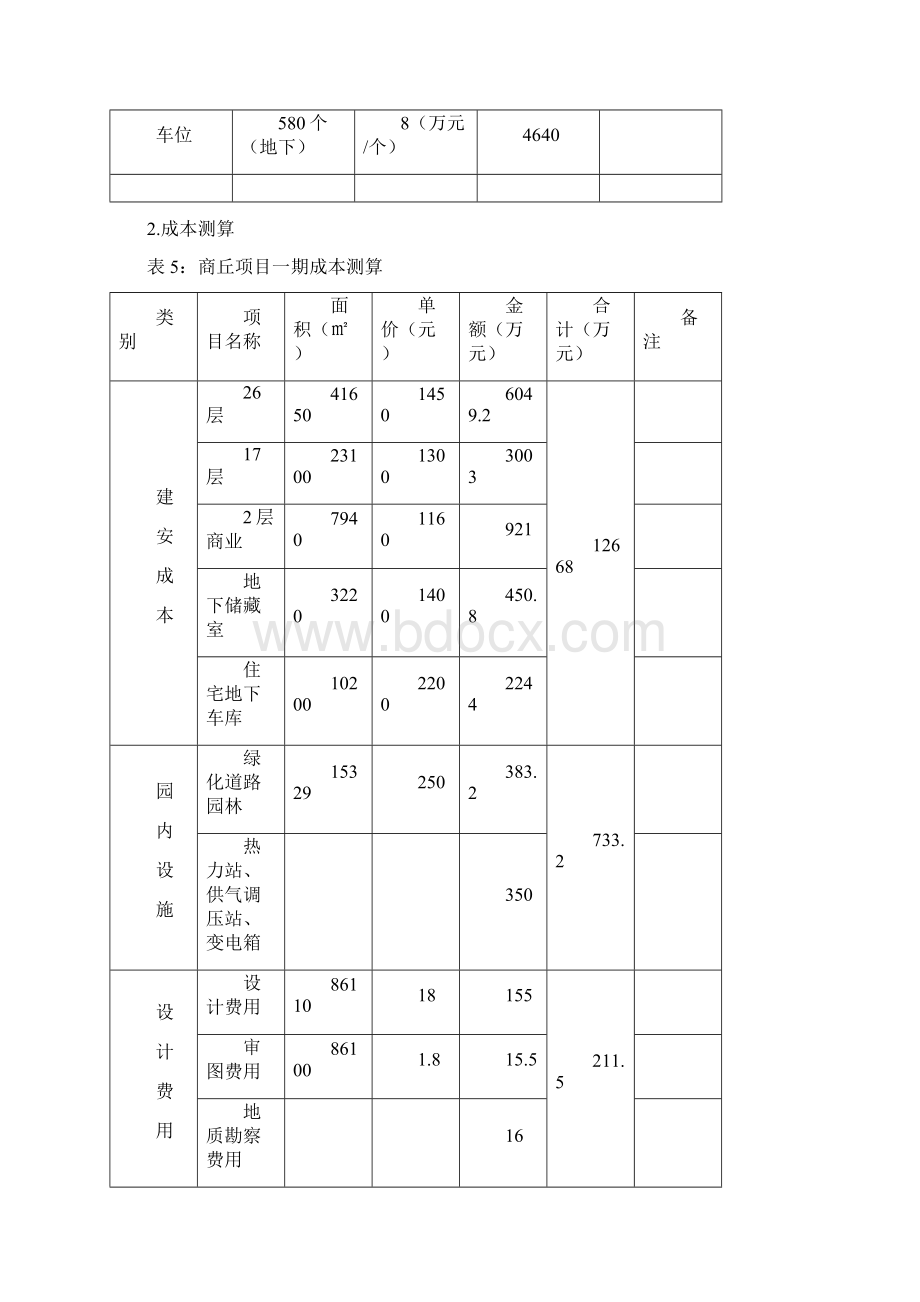 河南商丘房产开发财务测算报告容积率25和35.docx_第3页