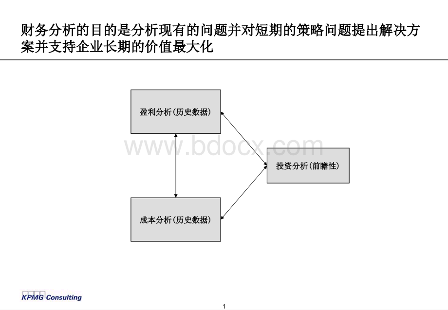 毕马威内部培训资料-财务分析PPT课件下载推荐.ppt_第2页