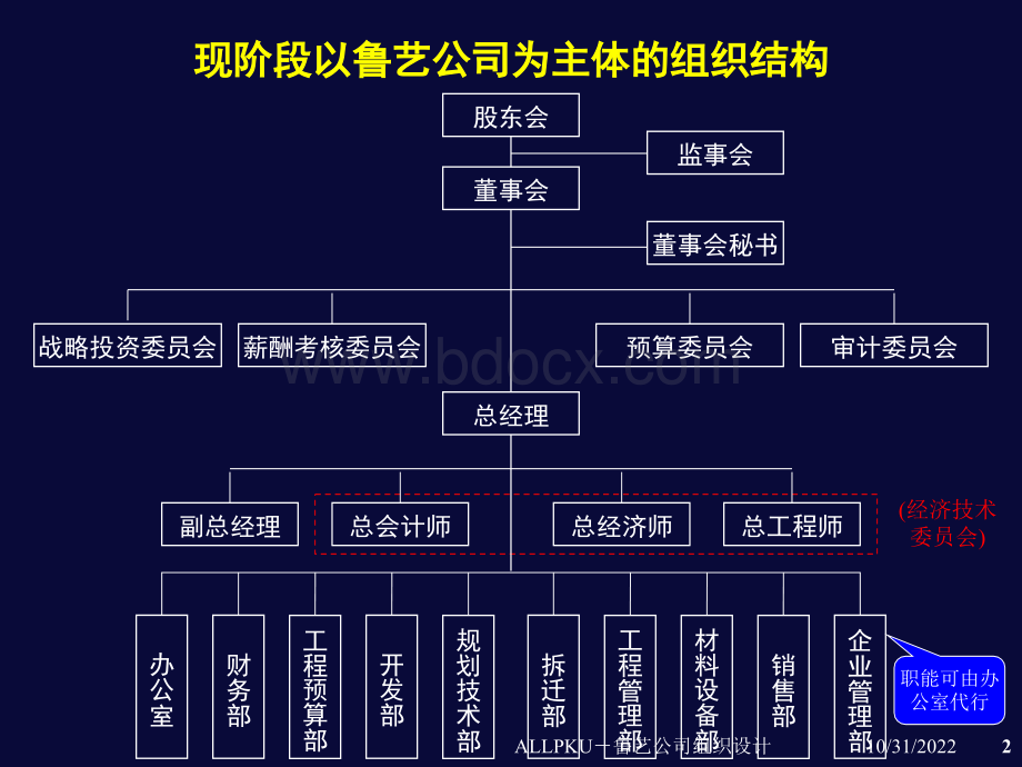 鲁艺项目-组织设计.ppt_第2页