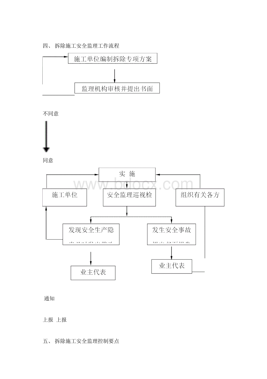 拆除工程安全监理实施细则Word下载.docx_第2页