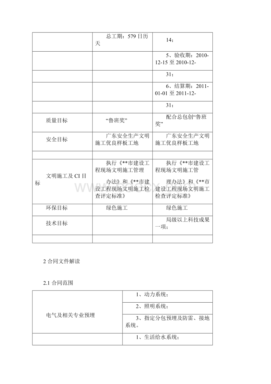 工程商务项目策划书范本.docx_第2页