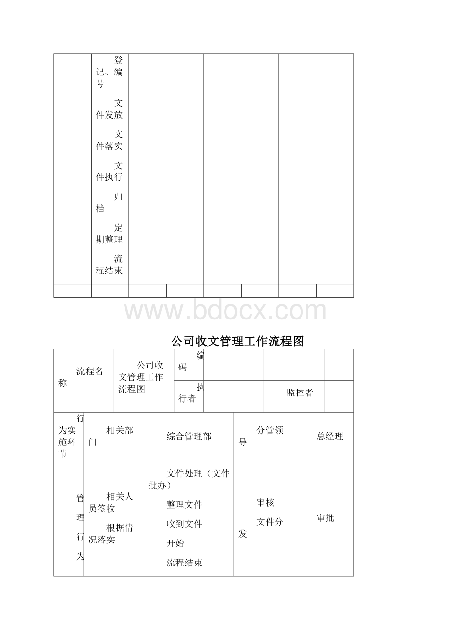 行政管理工作流程细.docx_第3页