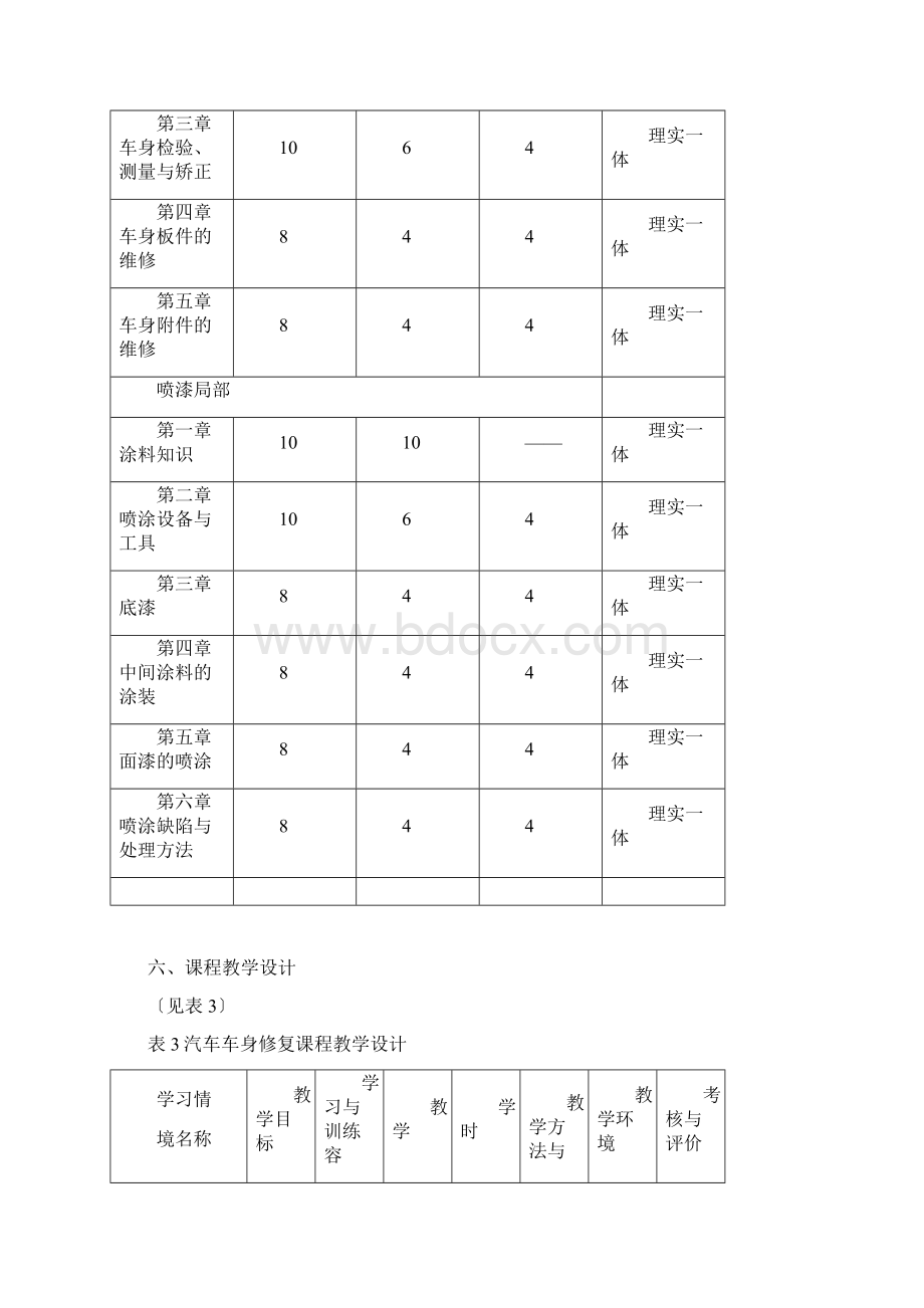 汽车车身修复课程标准详Word格式文档下载.docx_第3页