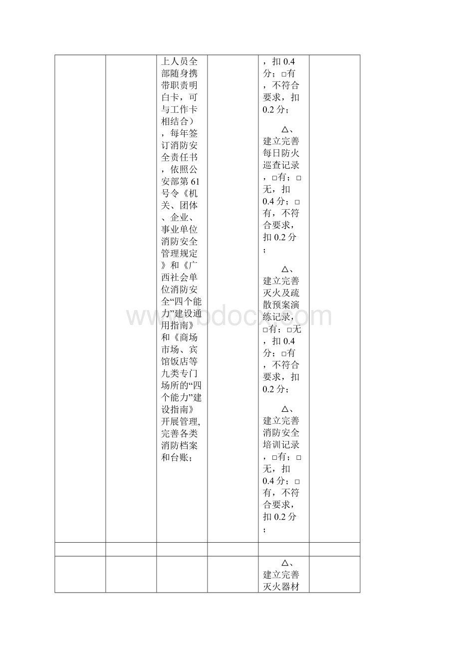 消防安全标准化建设示范单位考评内容及评分标准Word文档格式.docx_第2页