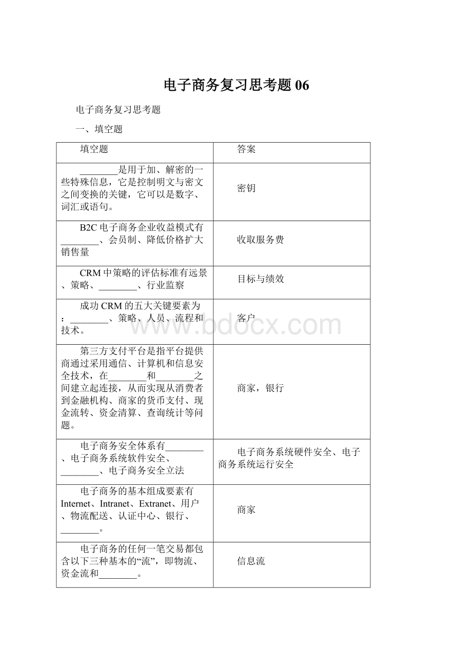 电子商务复习思考题06Word格式.docx_第1页