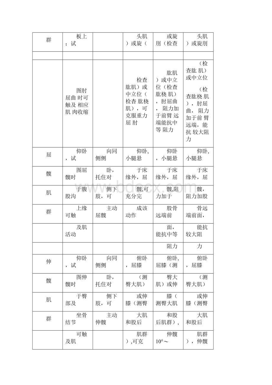 运动功能评定.docx_第3页