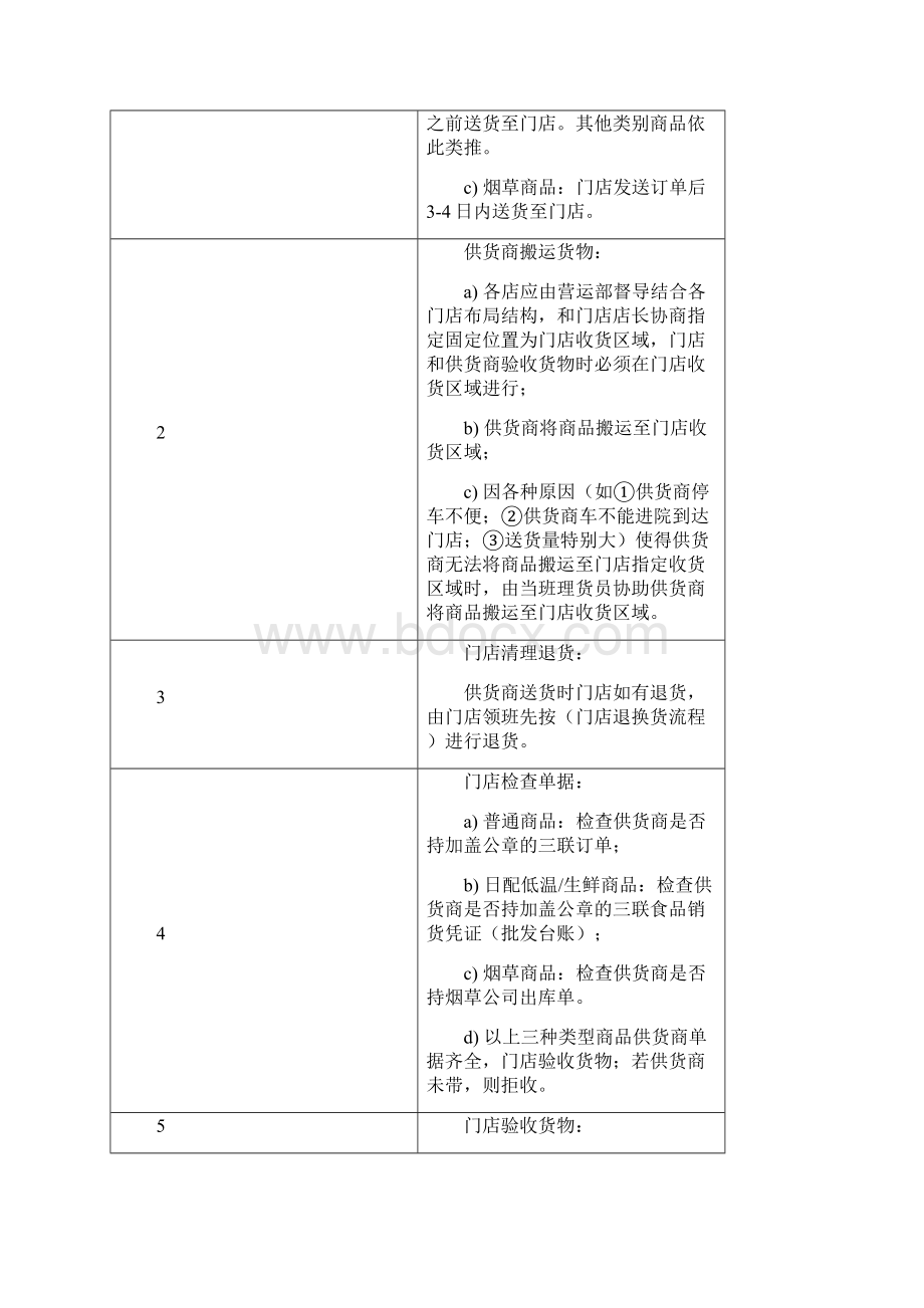 门店收货流程.docx_第2页