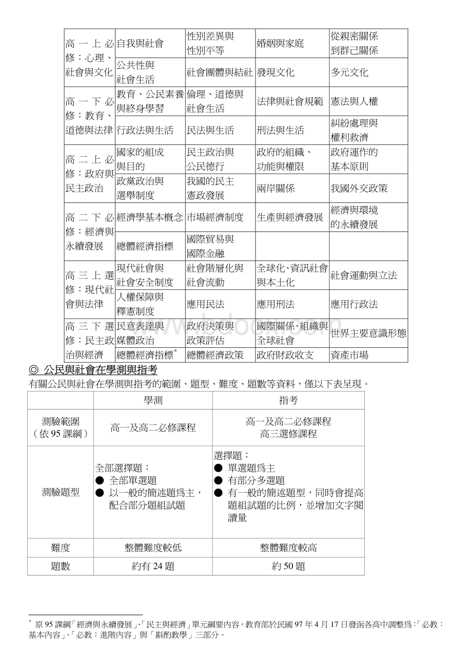 学测与指考_精品文档.pdf_第3页