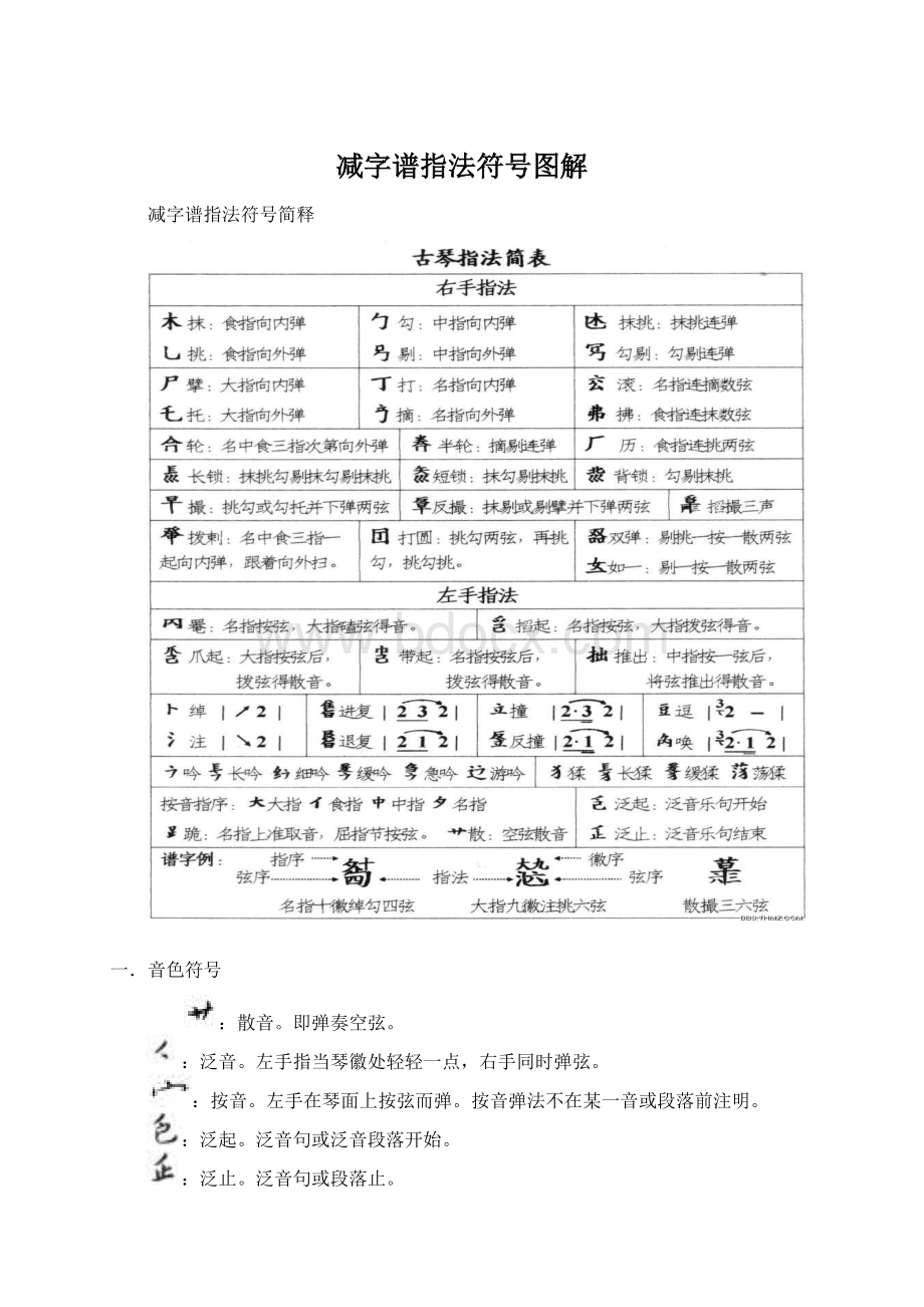 减字谱指法符号图解.docx