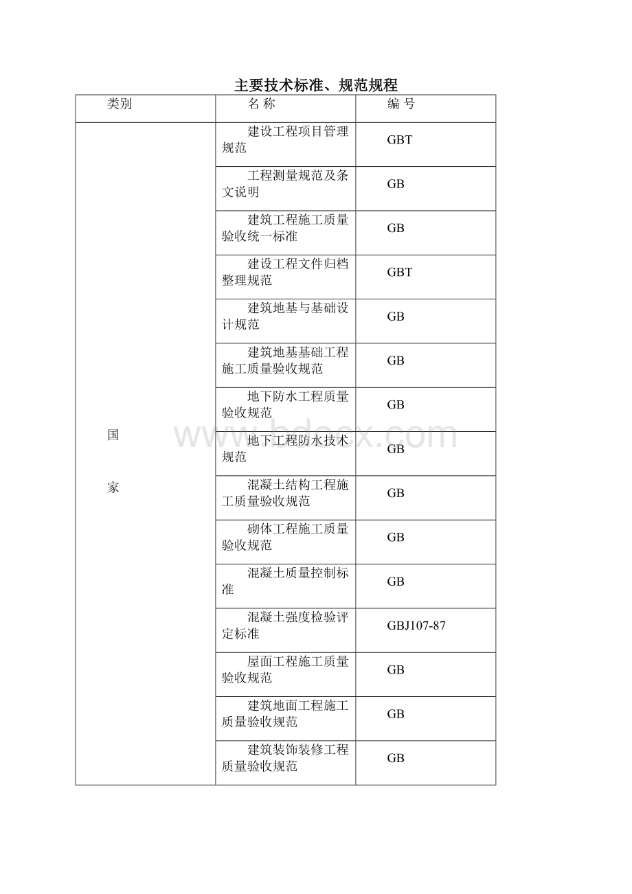 完整升级版日产土建施工组织设计终稿文档格式.docx_第2页