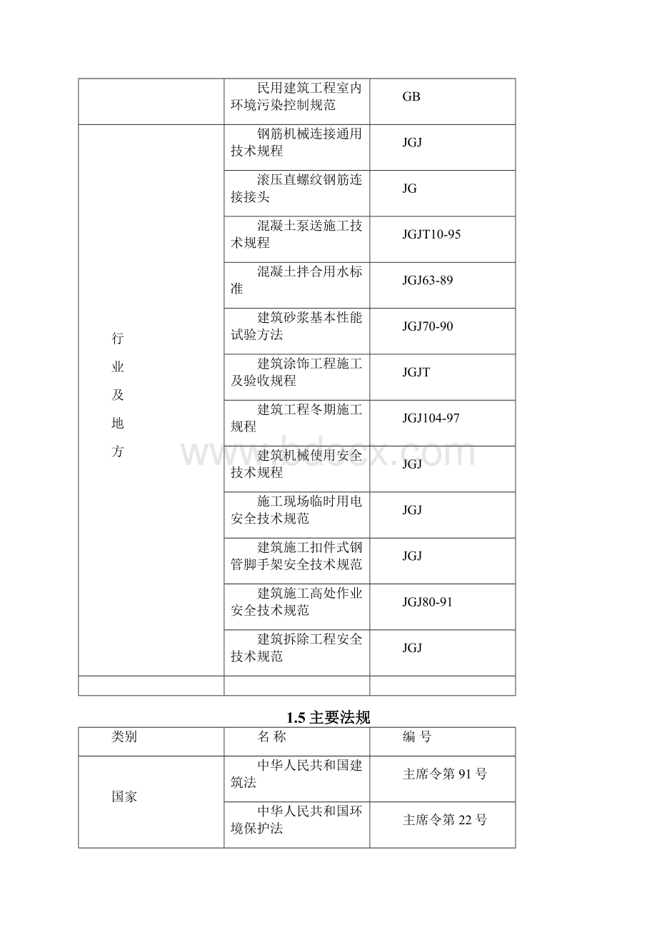 完整升级版日产土建施工组织设计终稿文档格式.docx_第3页