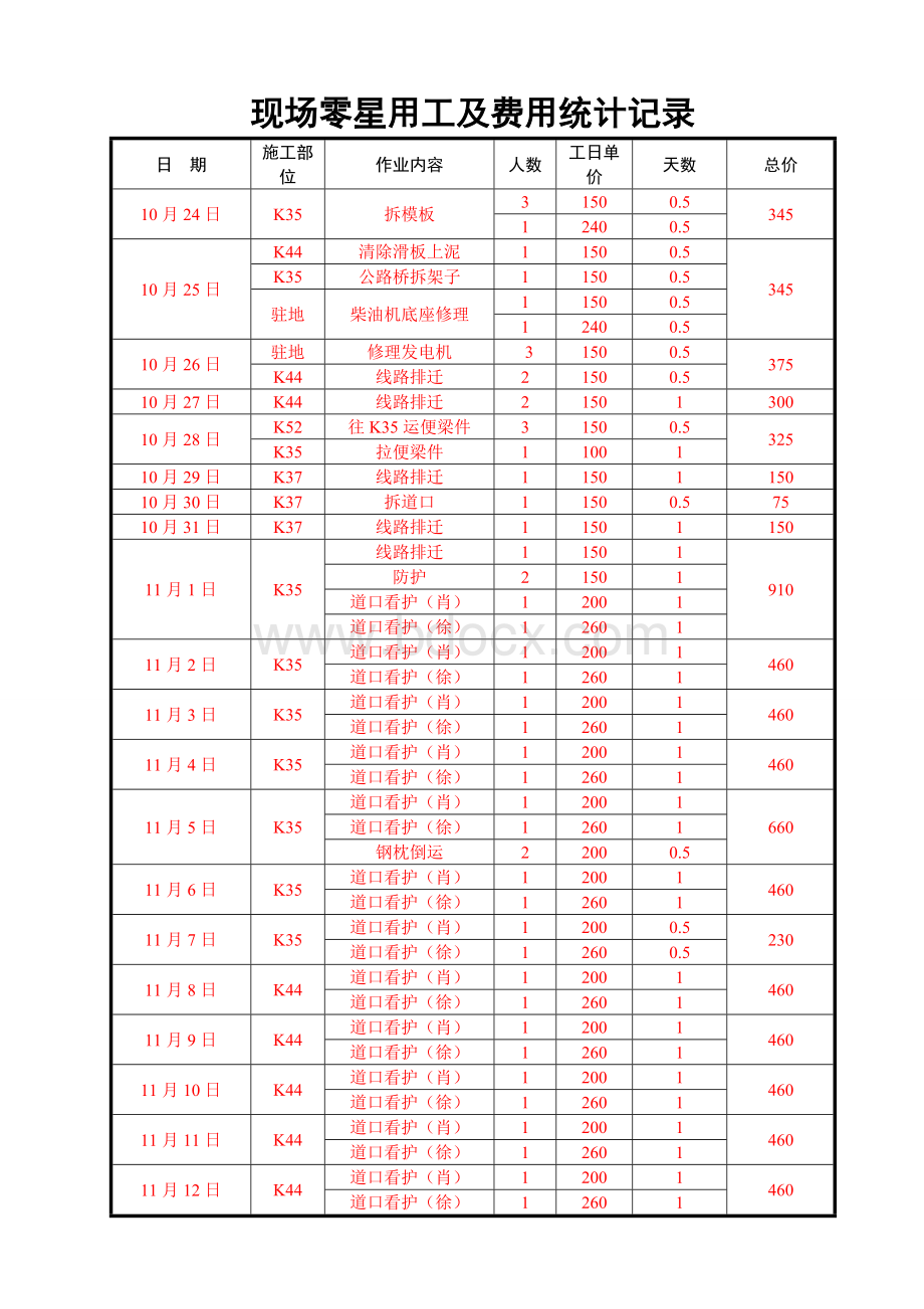 零星用工统计表Word文档下载推荐.doc_第1页