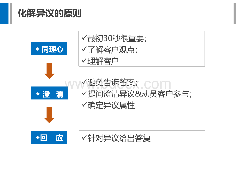 顾客异议处理：8种常见话术.pptx_第3页