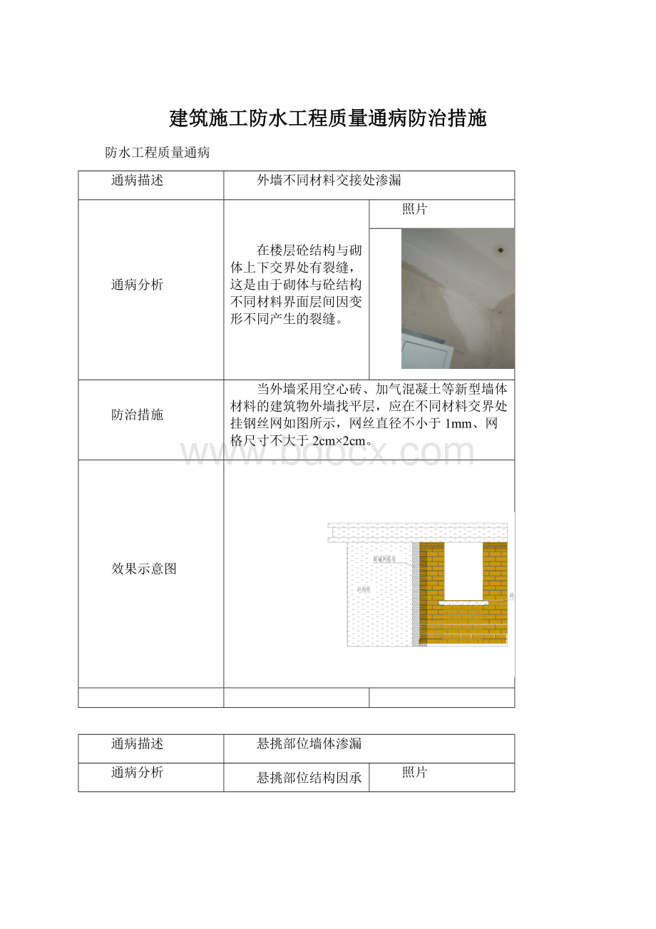 建筑施工防水工程质量通病防治措施.docx_第1页