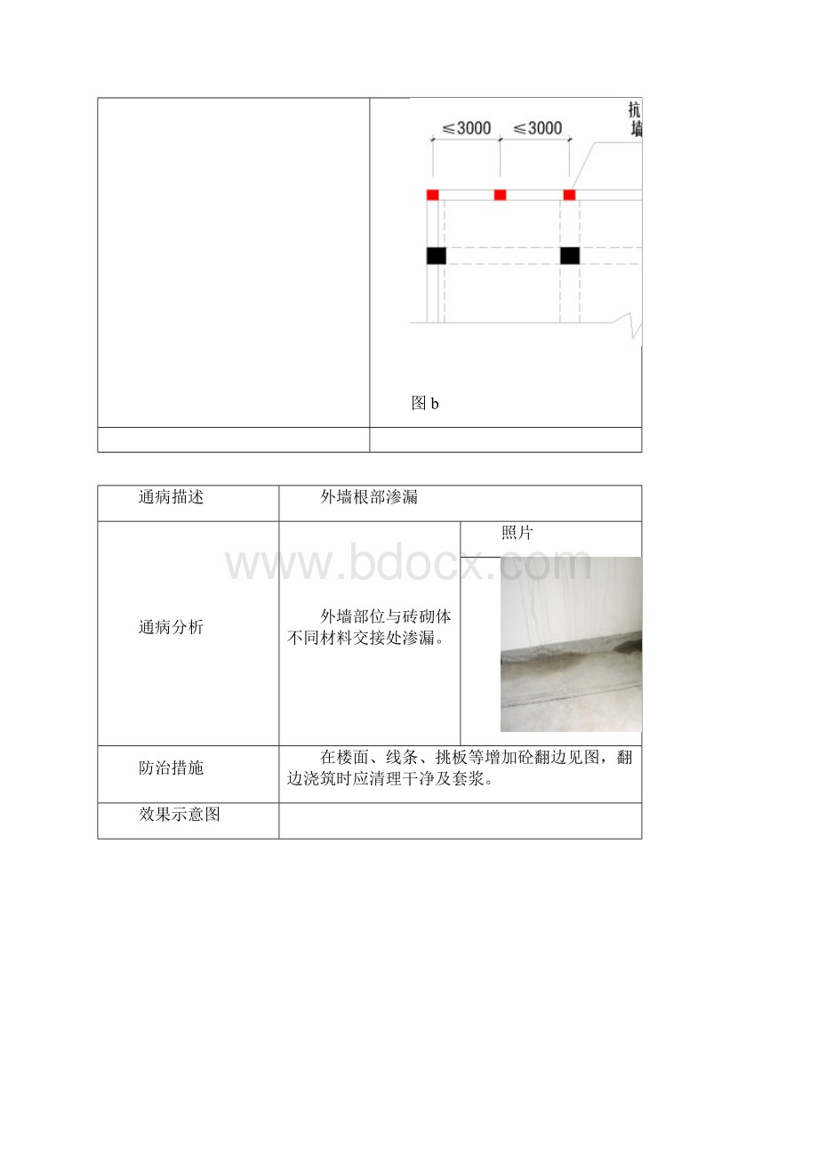 建筑施工防水工程质量通病防治措施.docx_第3页