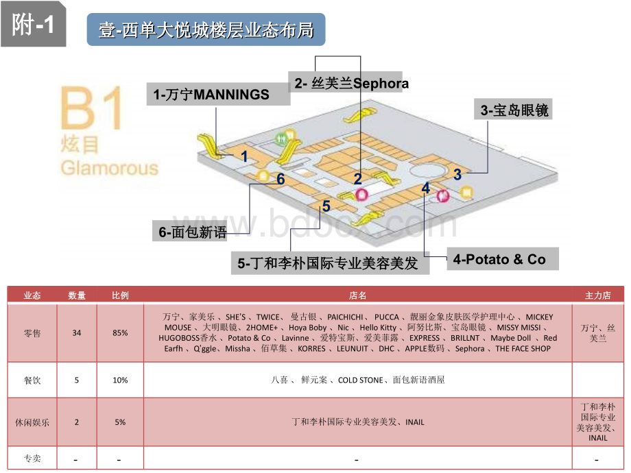 西单大悦城楼层分布详解PPT文件格式下载.ppt_第2页