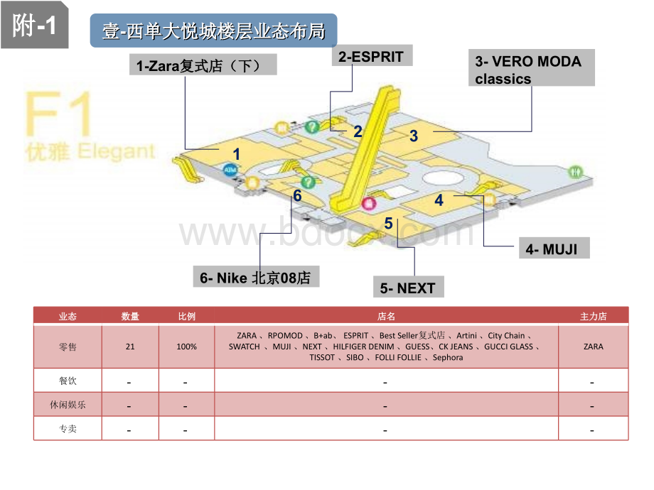 西单大悦城楼层分布详解PPT文件格式下载.ppt_第3页