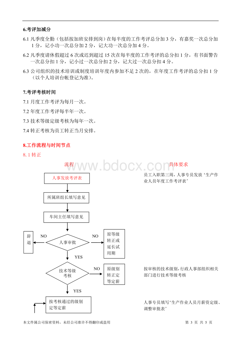 生产作业人员考评考核办法Word下载.doc_第3页