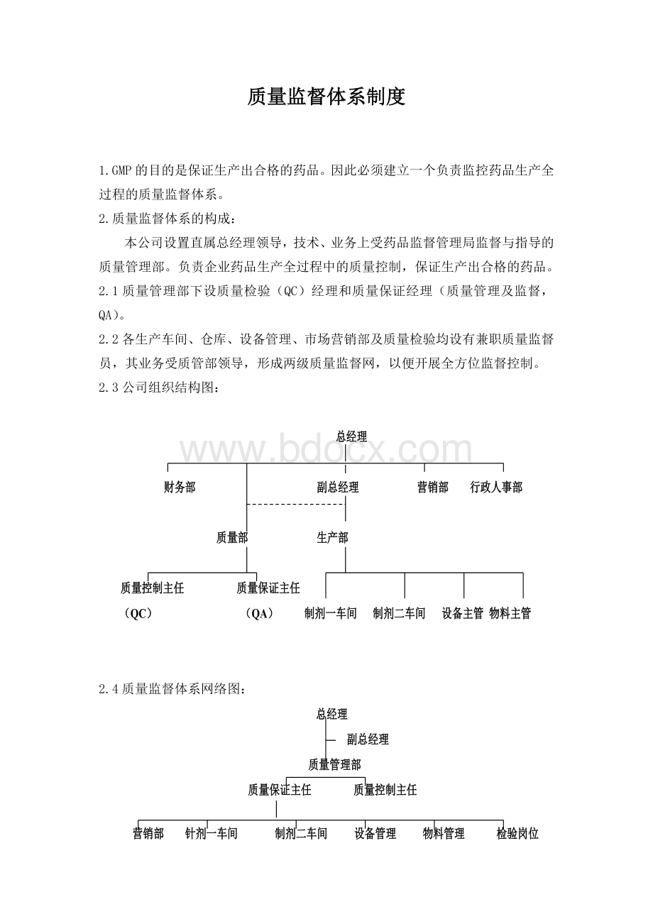 质量监督体系制度.doc