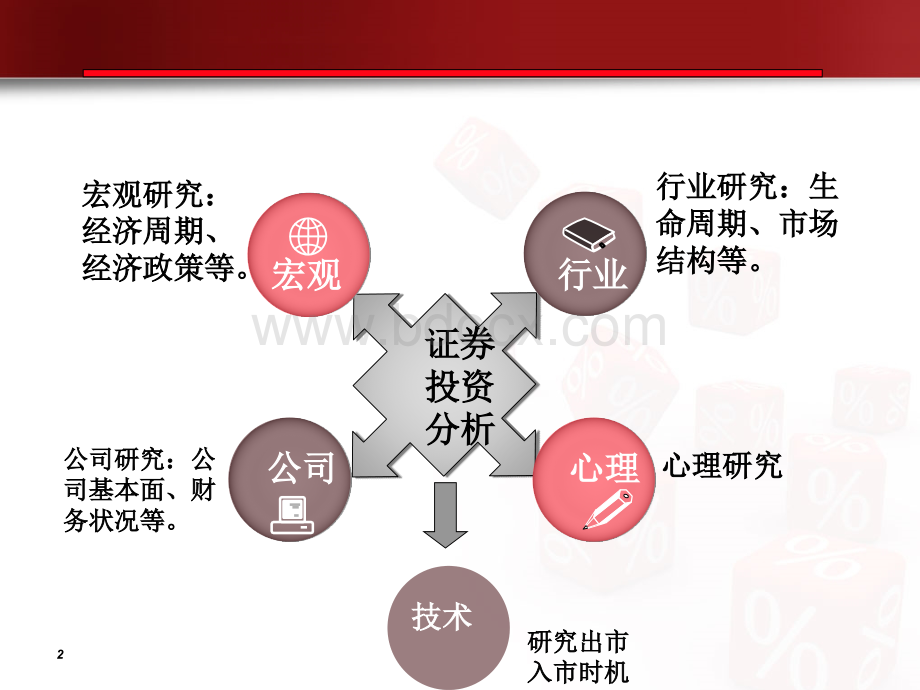 第五次课股票基本面分析.ppt_第2页